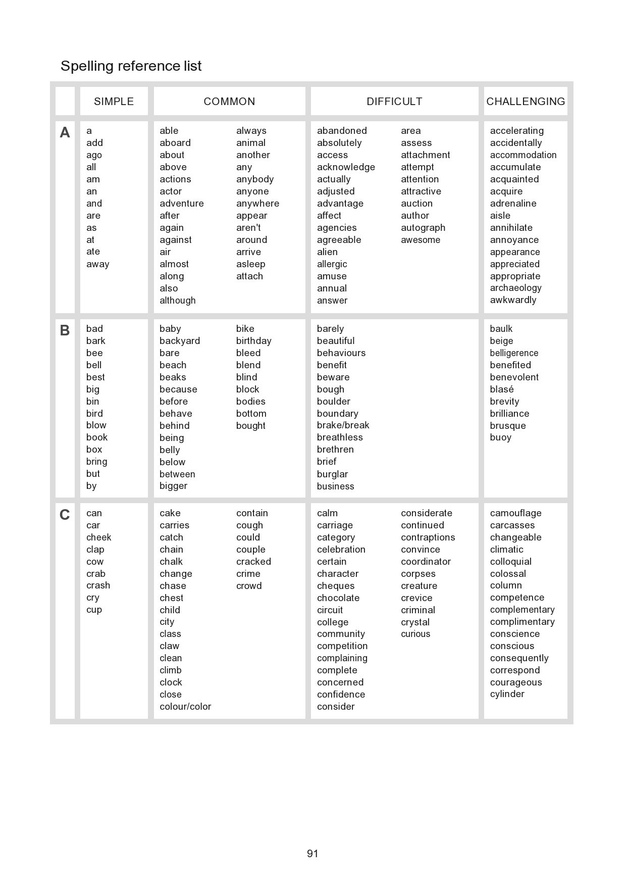 Free spelling test template 17