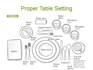 41 Printable Place Setting Templates (100% Free) ᐅ TemplateLab