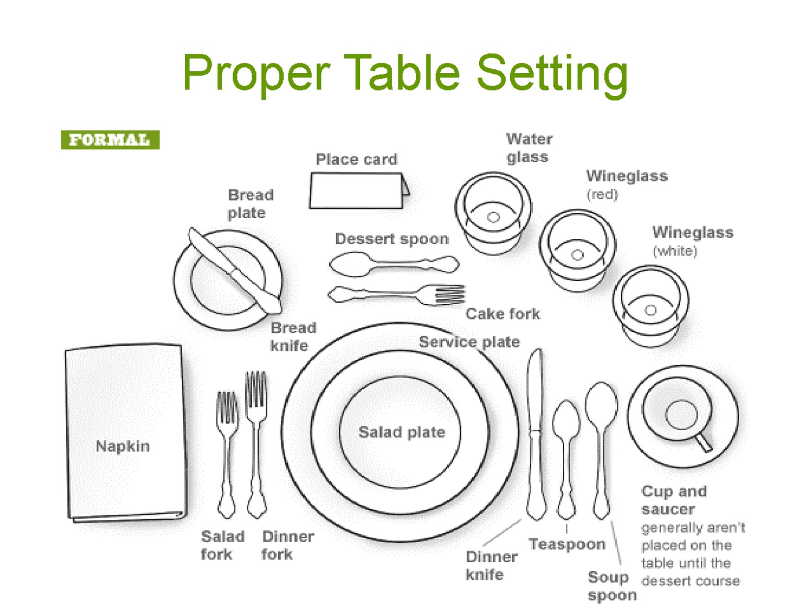 Free place setting template 12