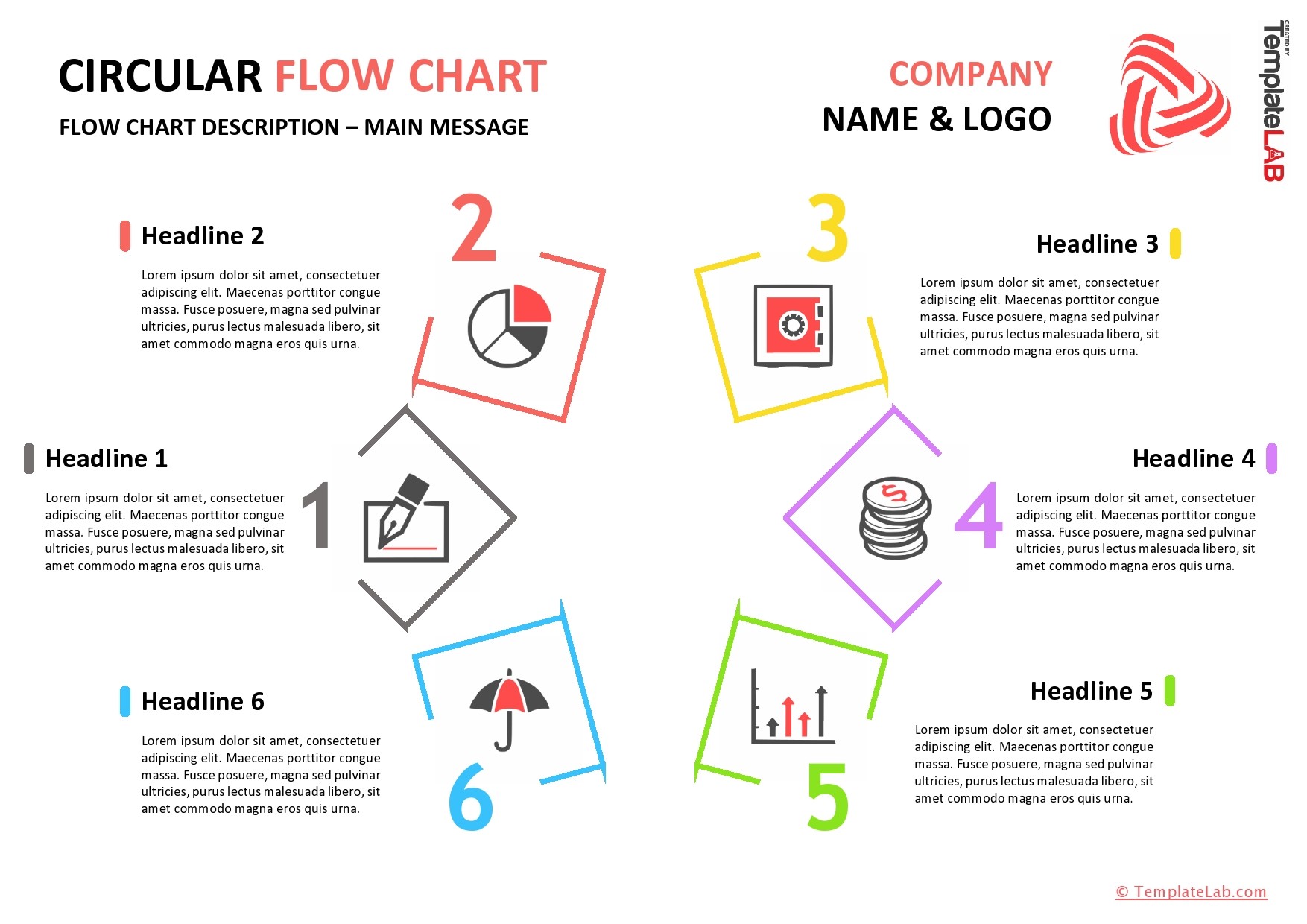 supply chain flow chart template