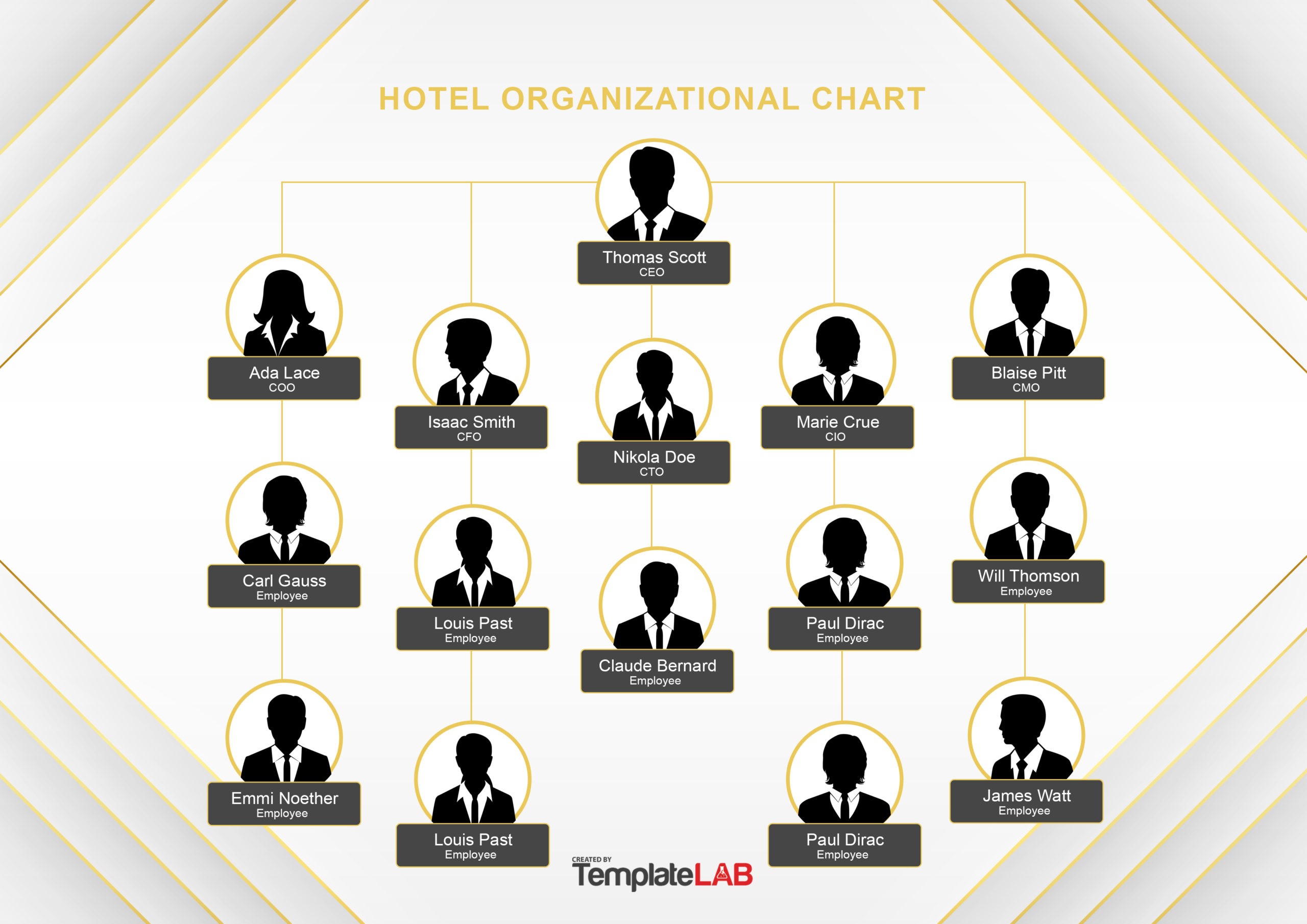 Free Hotel Organizational Chart 2