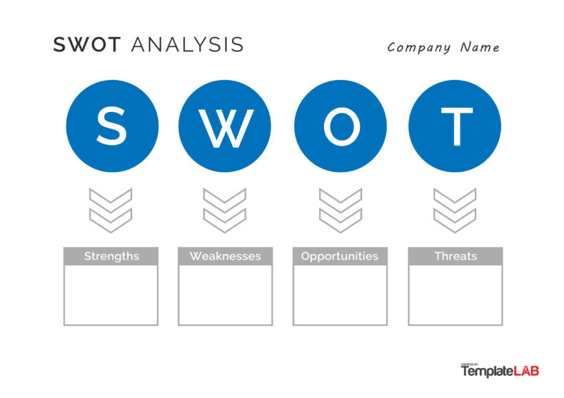 SWOT Analysis Format Template