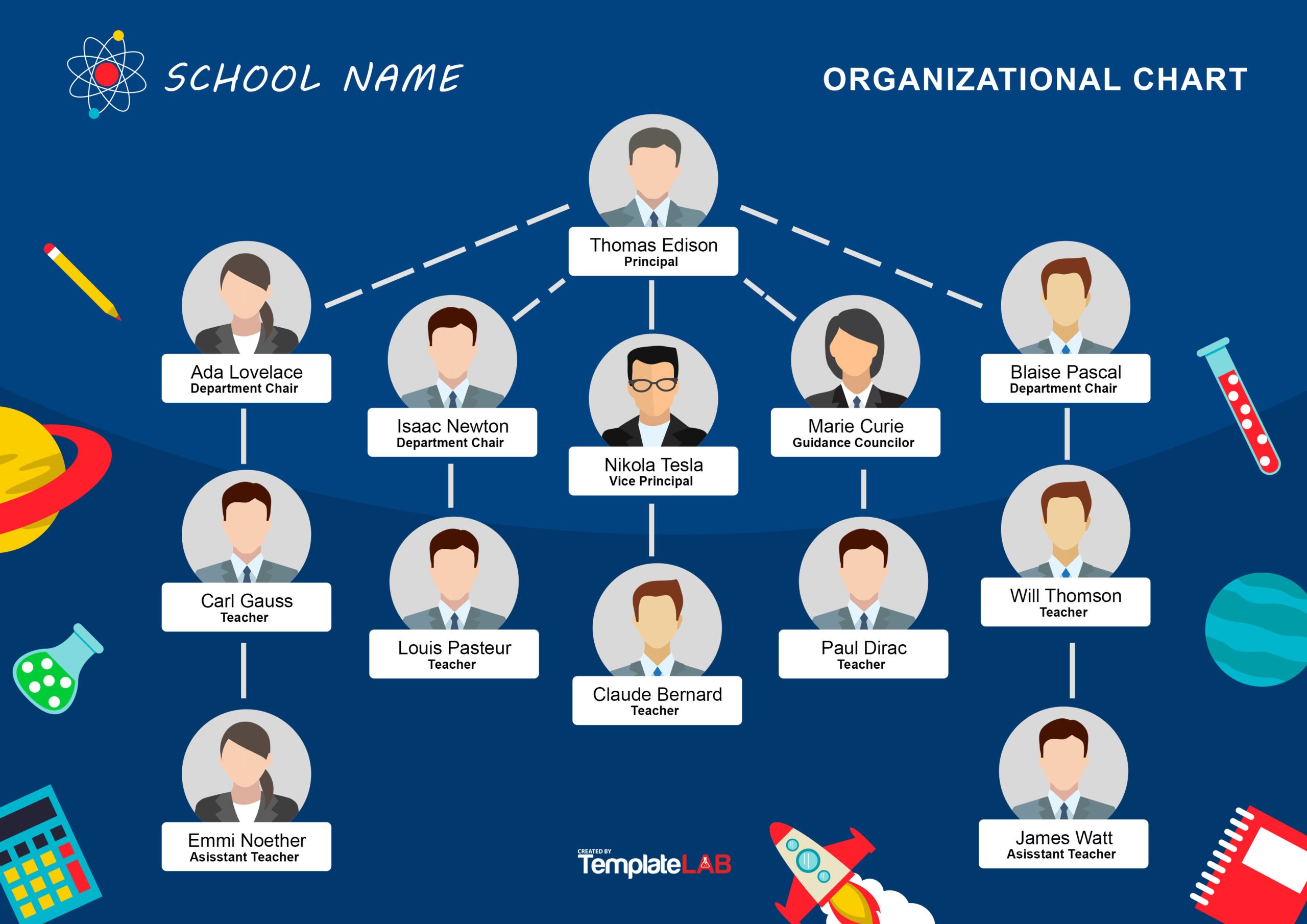 Organizational Chart Of Secondary School