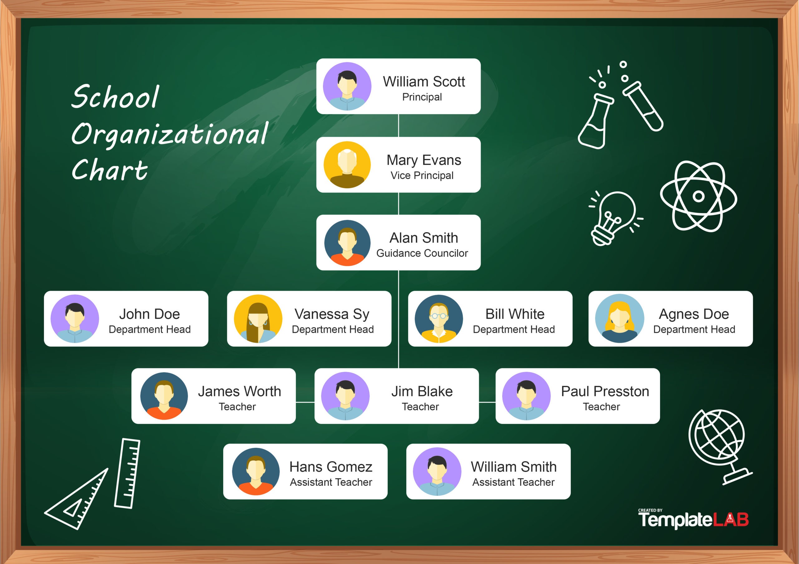 Organizational Chart Maker Free Template