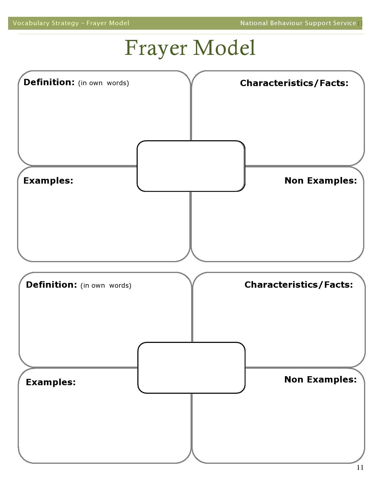 Frayer Vocabulary Model Template