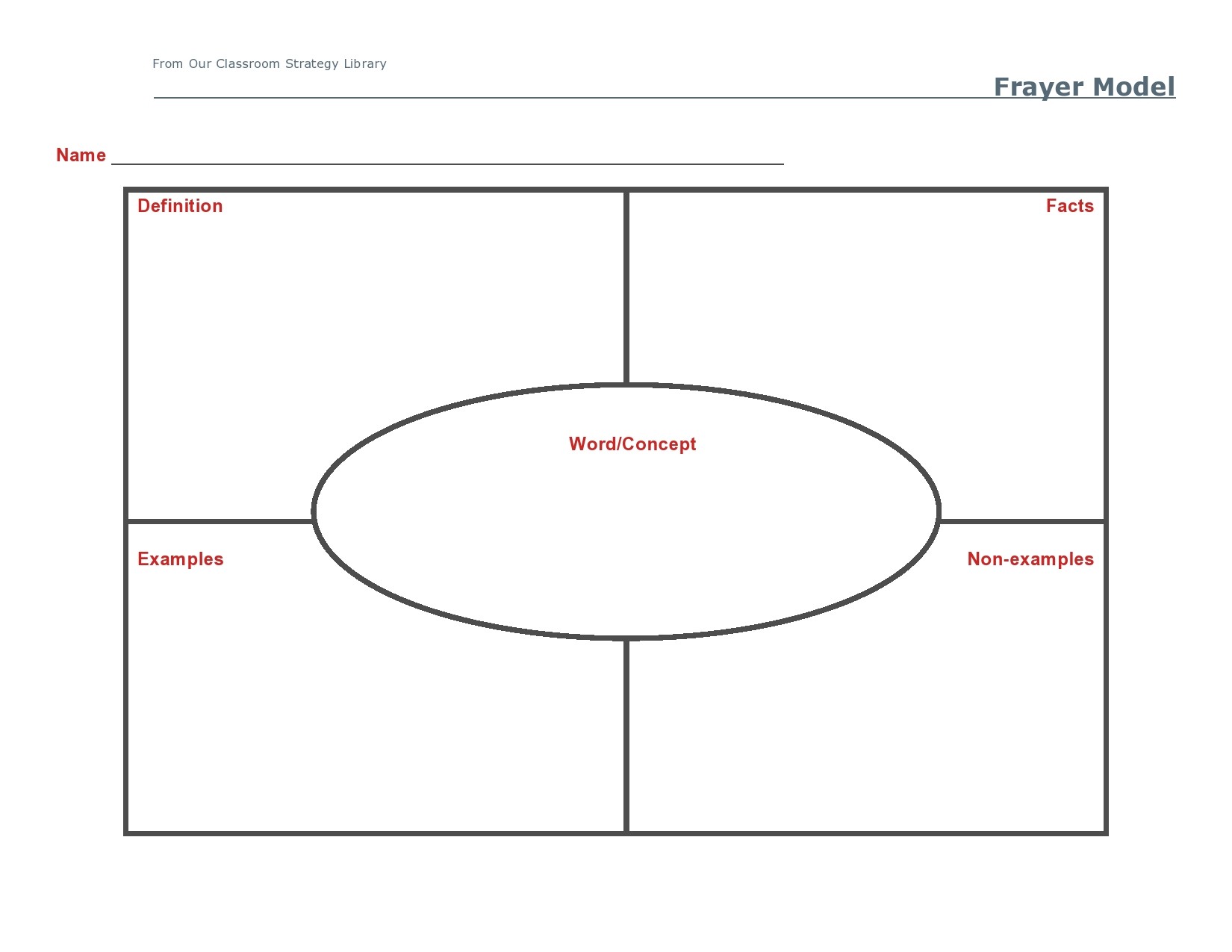 Word Boxes For Vocabulary Within Blank Frayer Model Template