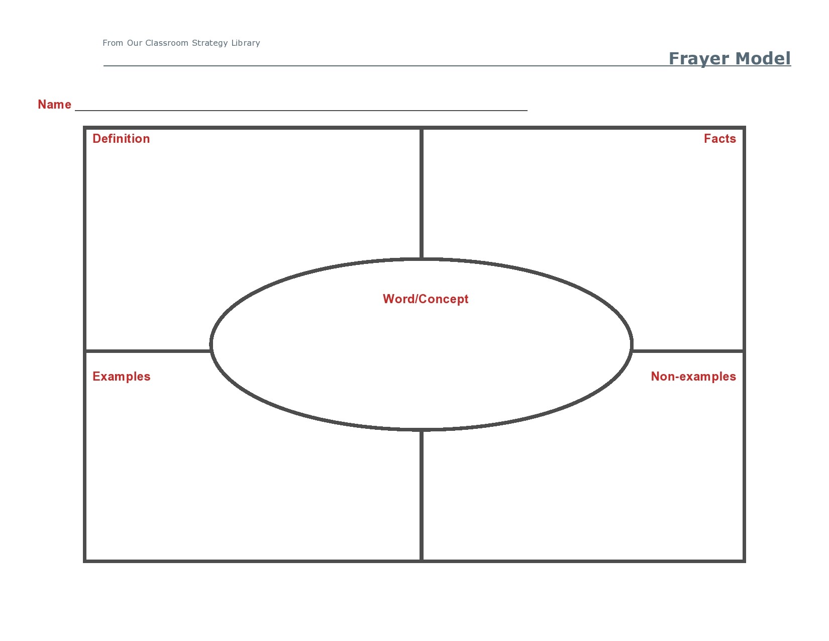 Frayer Model Printable Editable Frayer Model Template