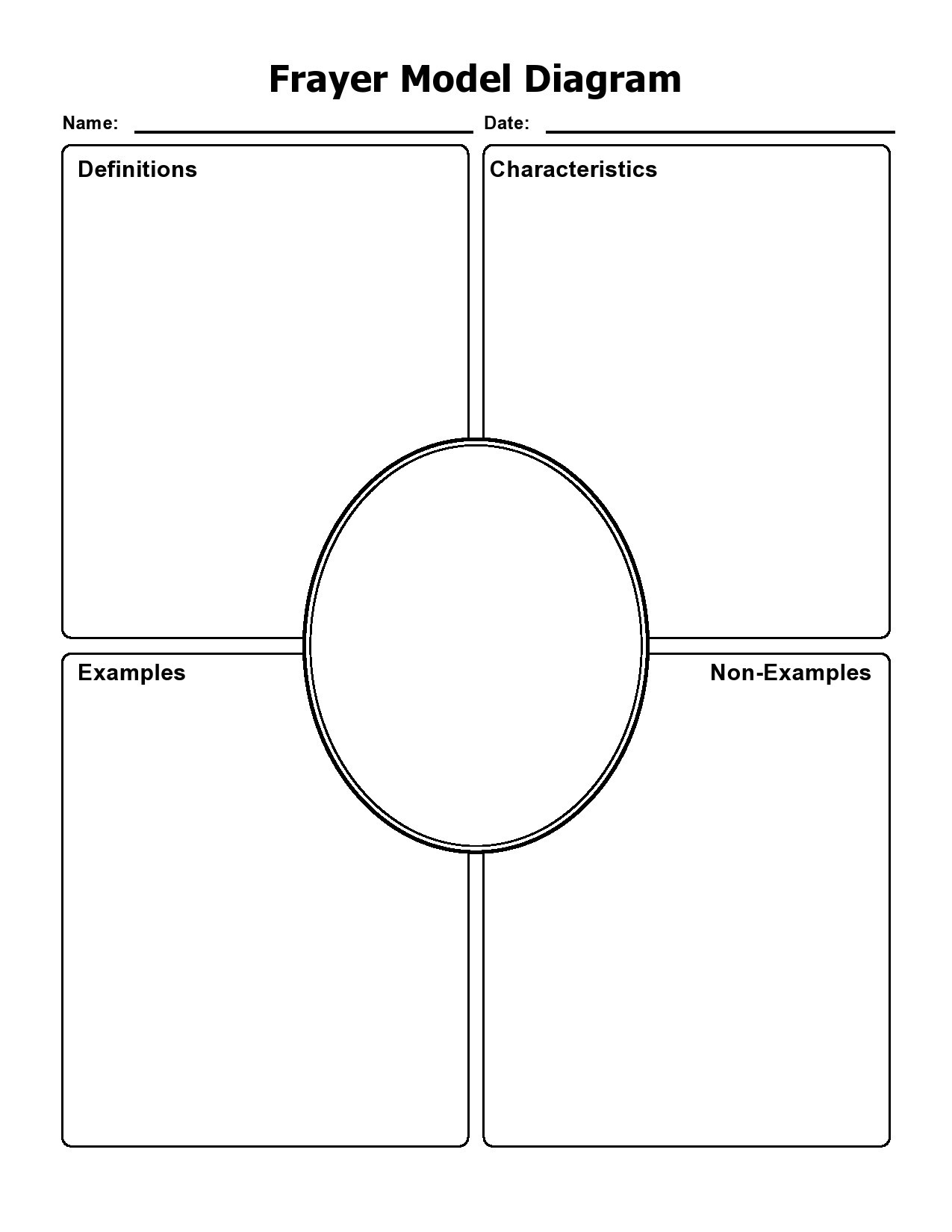 frayer model vocabulary template