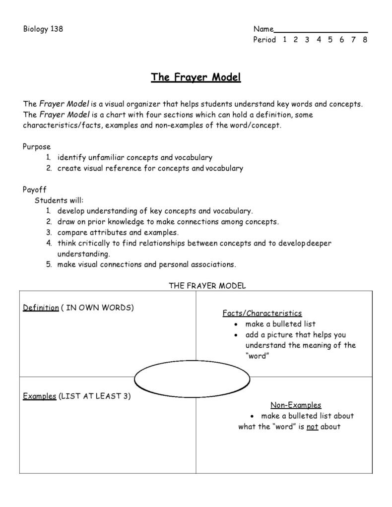 40-best-frayer-model-templates-word-pdf-templatelab