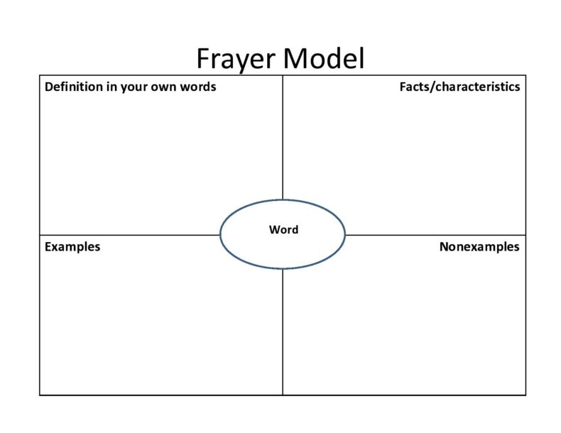 40 Best Frayer Model Templates (Word & PDF) ᐅ TemplateLab