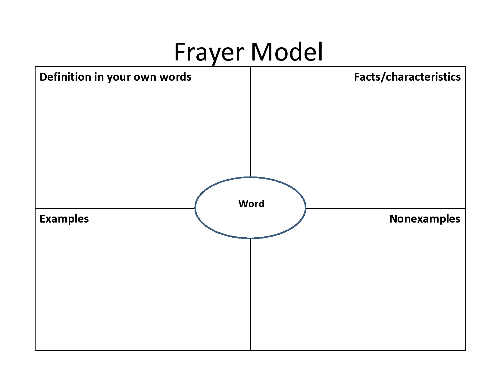 Free Printable Frayer Model Template