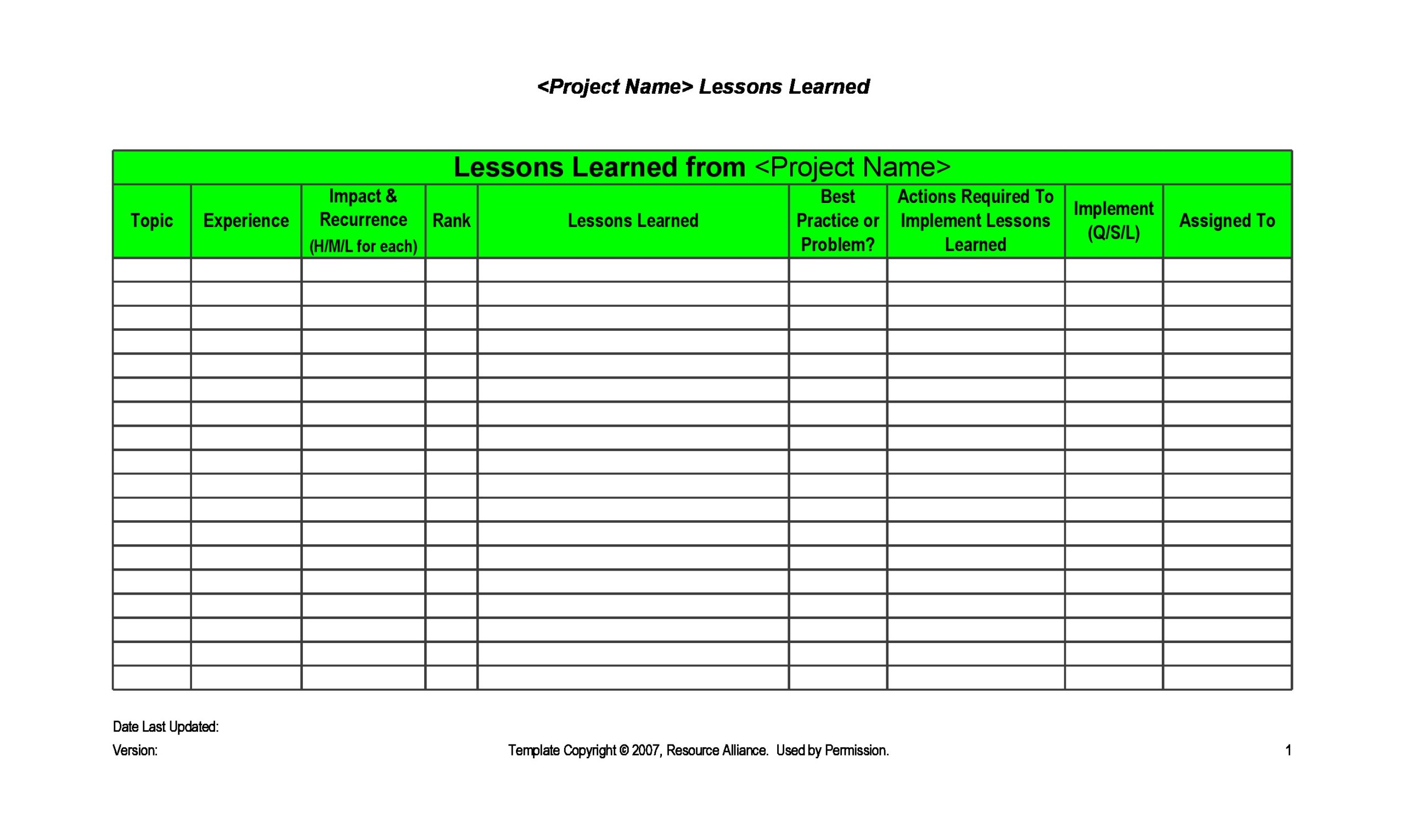 21 Best Lessons Learned Templates [Excel, Word] ᐅ TemplateLab  NCGo With Lessons Learnt Report Template