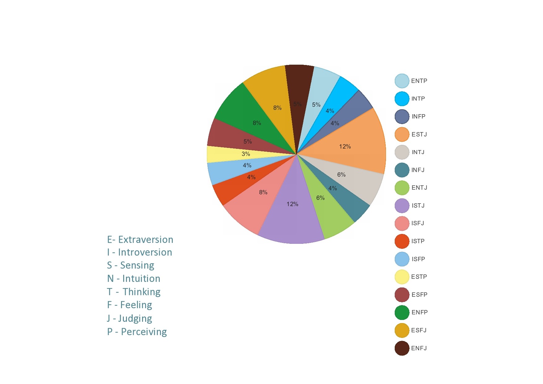 Free pie chart template 21