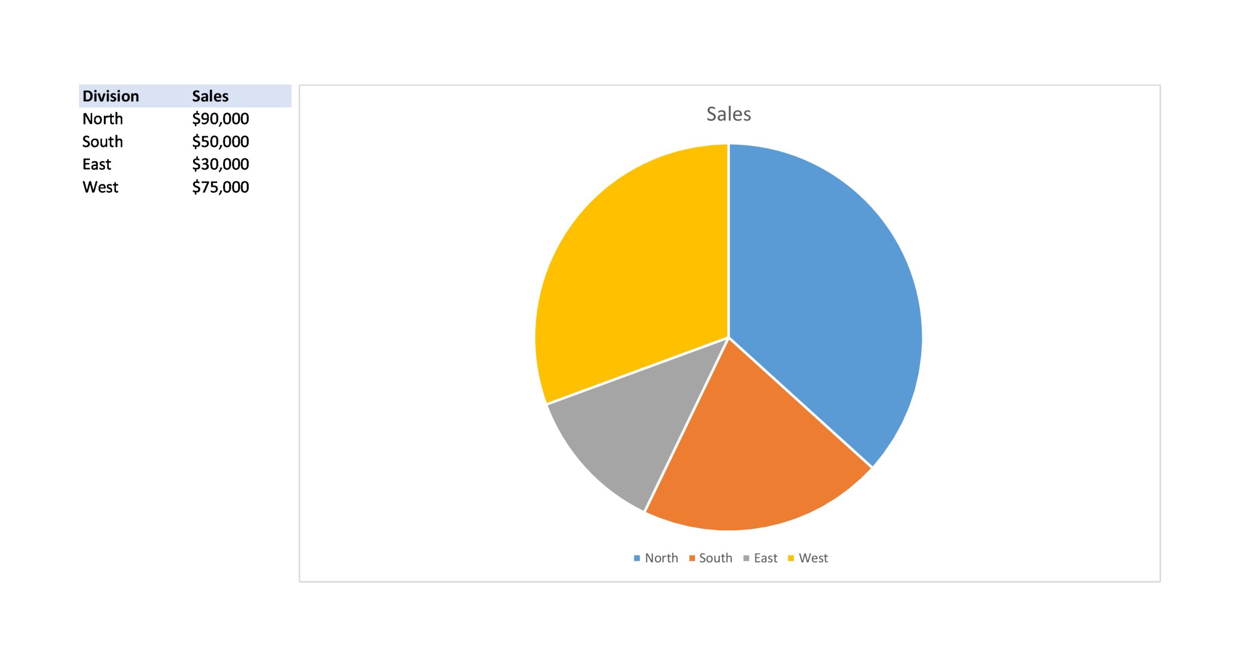 Free pie chart template 30