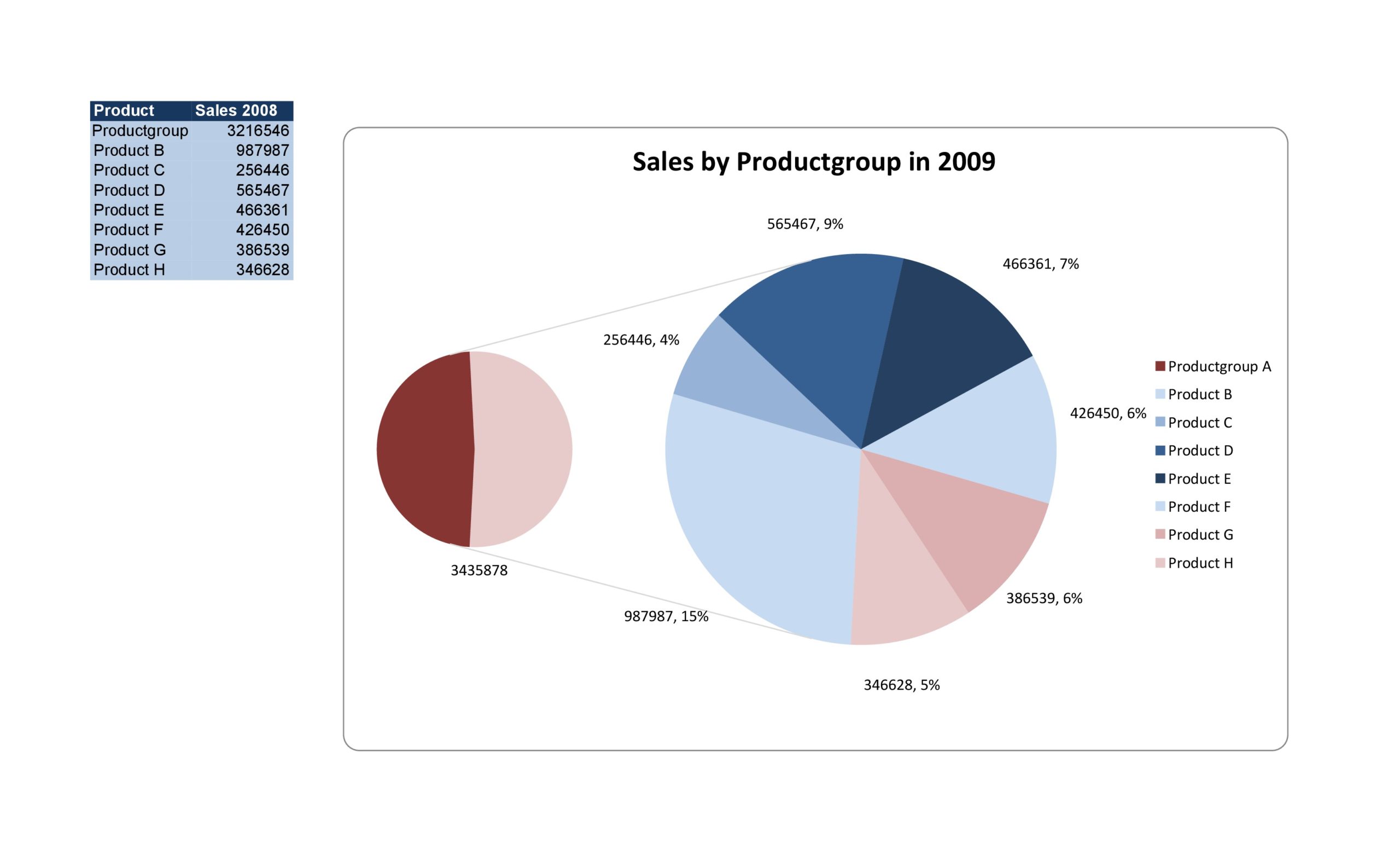 how to create a pie chart in excel 2010 with percentages