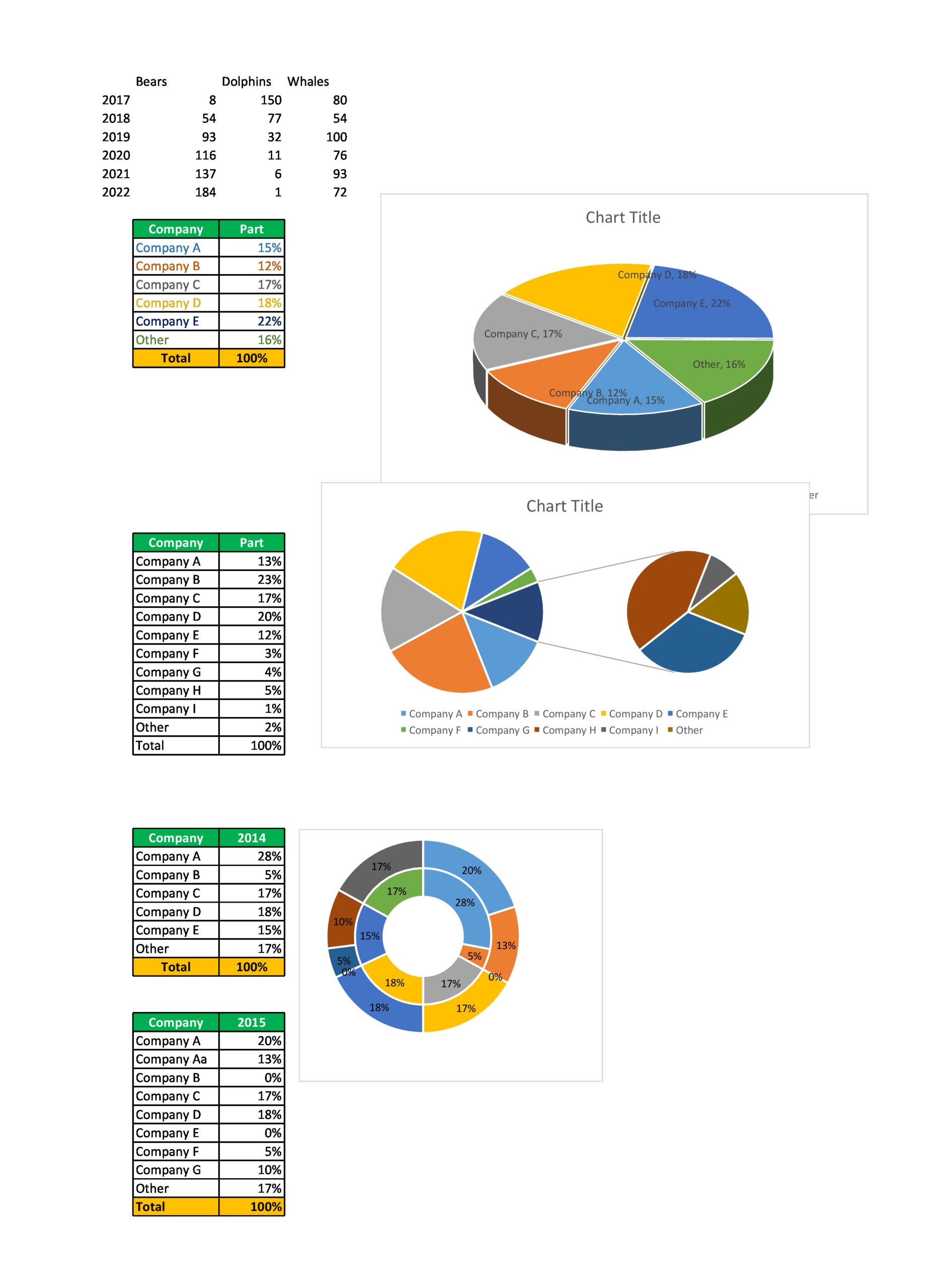 Free pie chart template 32
