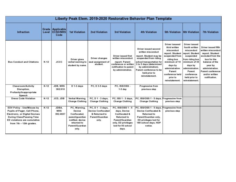 47 Useful Behavior Plan Templates (BIP Examples) ᐅ TemplateLab