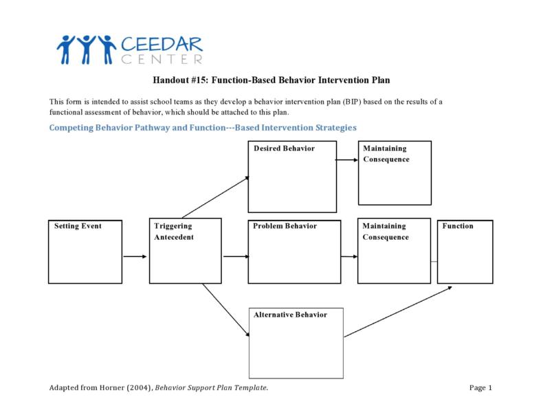47 Useful Behavior Plan Templates (BIP Examples) ᐅ TemplateLab