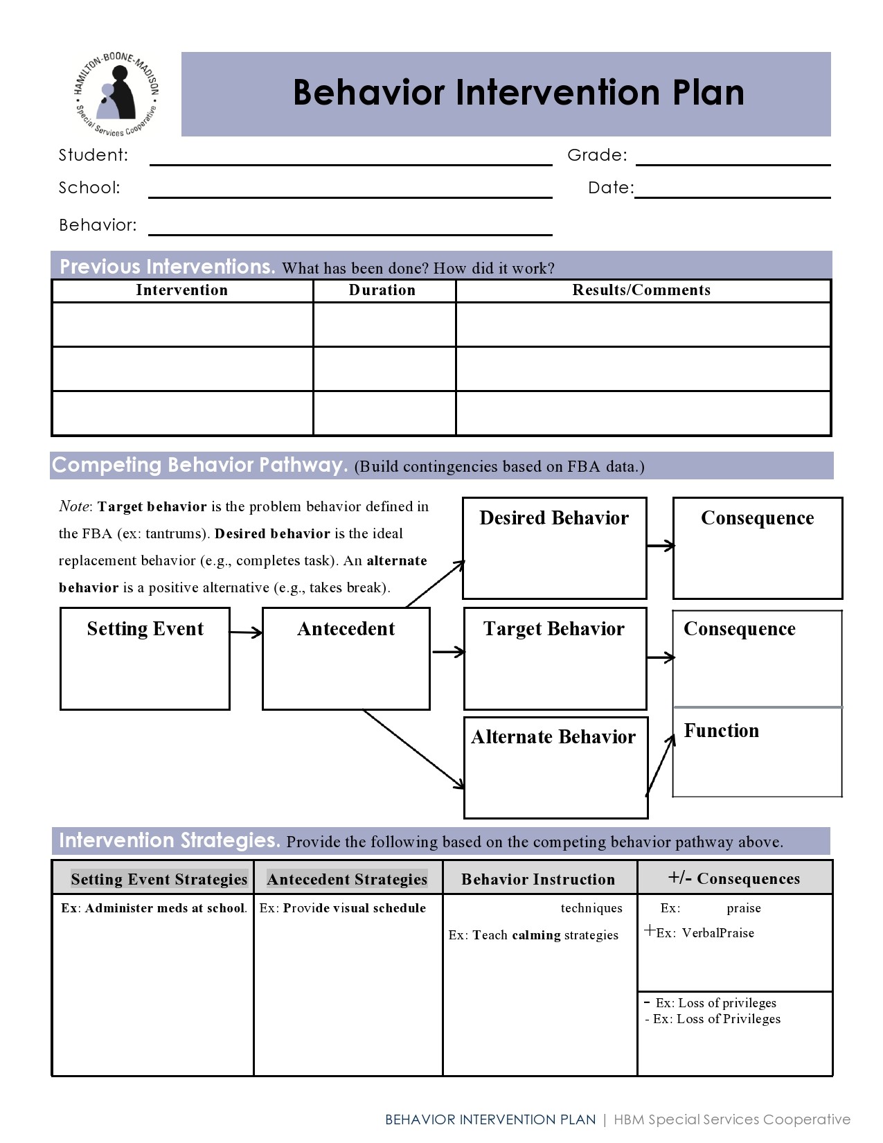 Behavior Management Plan Examples