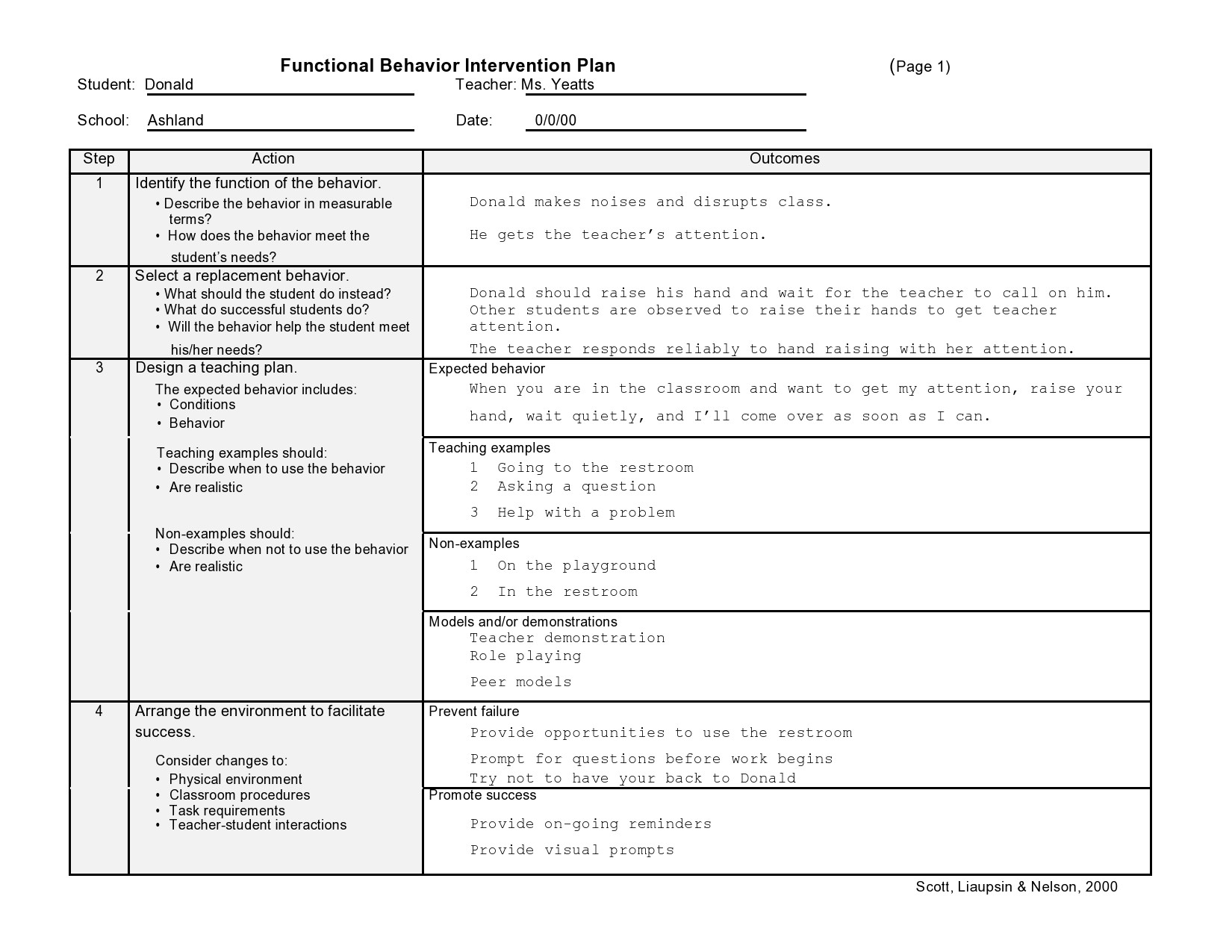 Behavior Modification Plan - 14+ Examples, Format, How to Use, Pdf