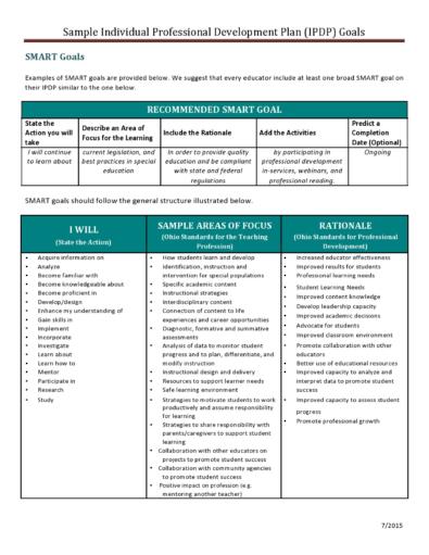 50 Professional Development Plan Templates (Free) ᐅ