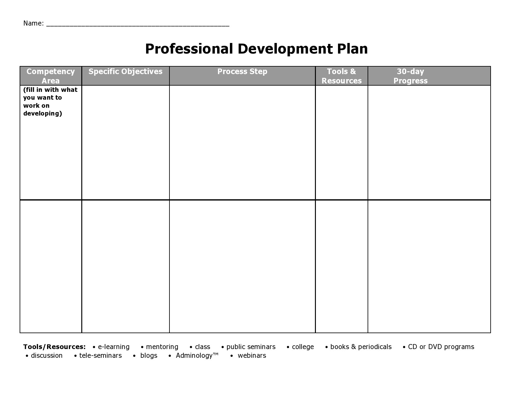 Free professional development plan 36