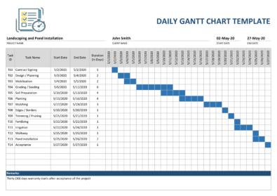16 Free Gantt Chart Templates (Excel PowerPoint Word) ᐅ TemplateLab