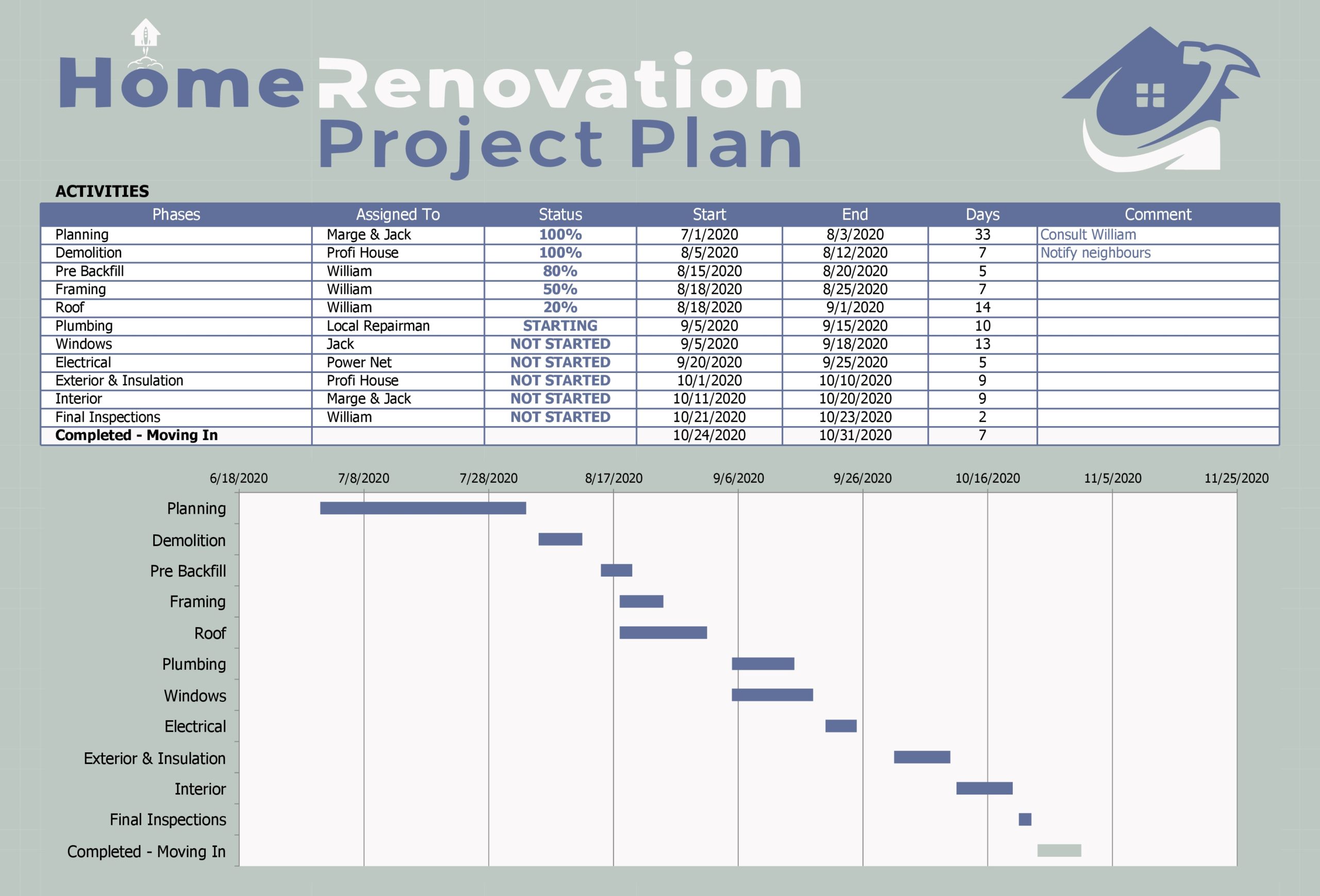 House Construction Project Management Plan