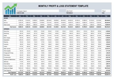 53 Profit and Loss Statement Templates &amp; Forms [Excel, PDF]