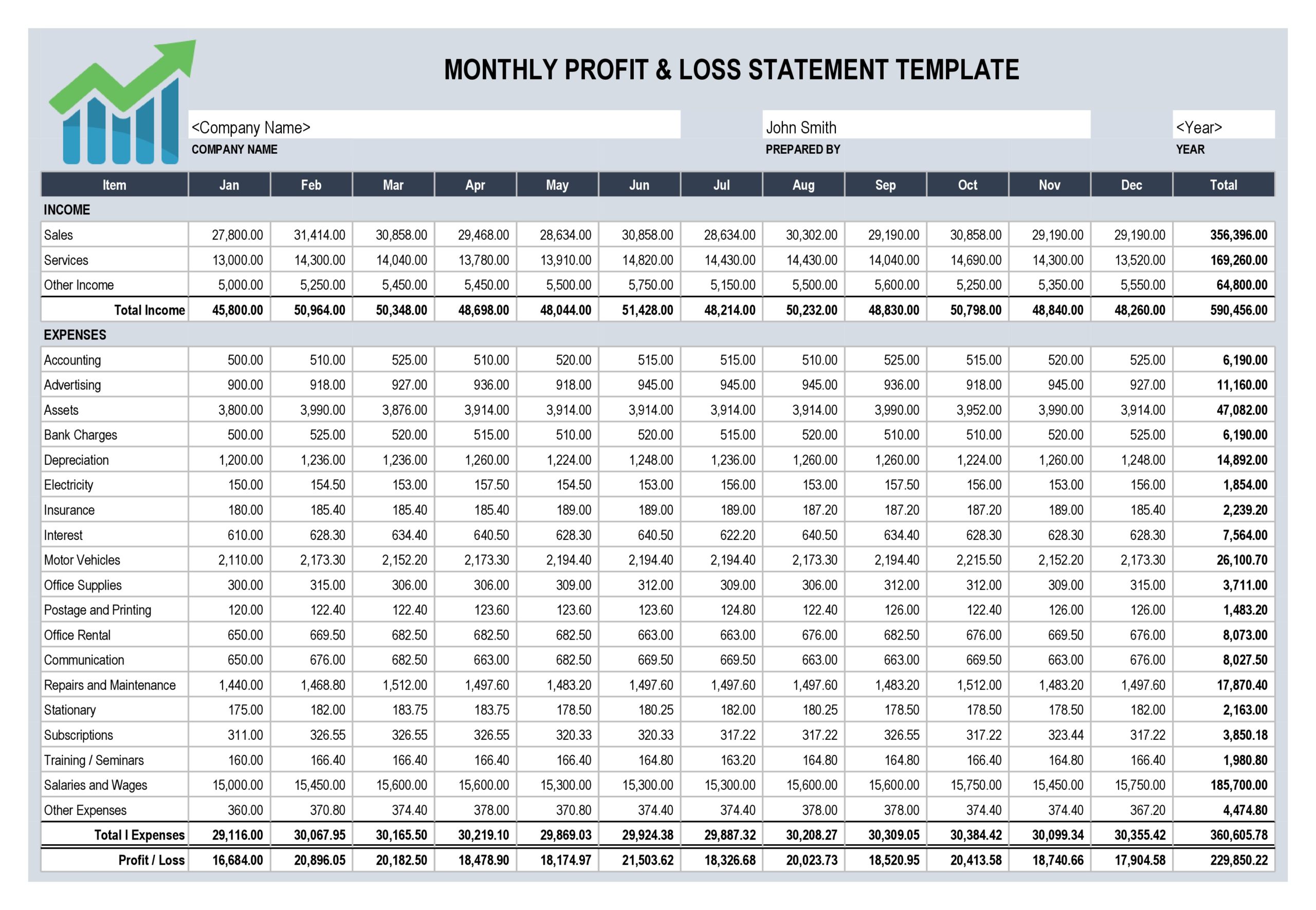 Free Restaurant Monthly Profit And Loss Statement Template For Excel