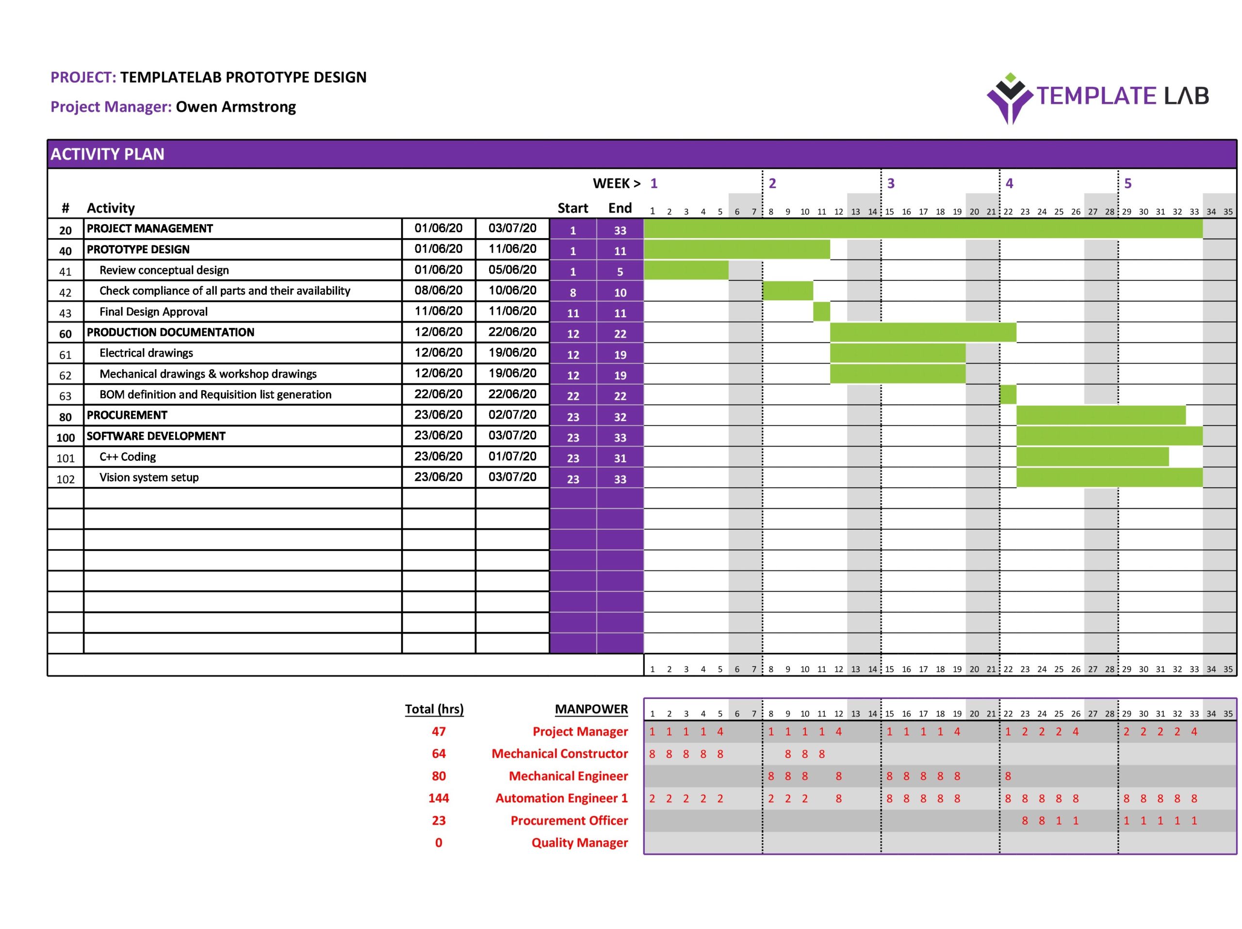 Plantilla de gráfico de Project Ghantt gratis