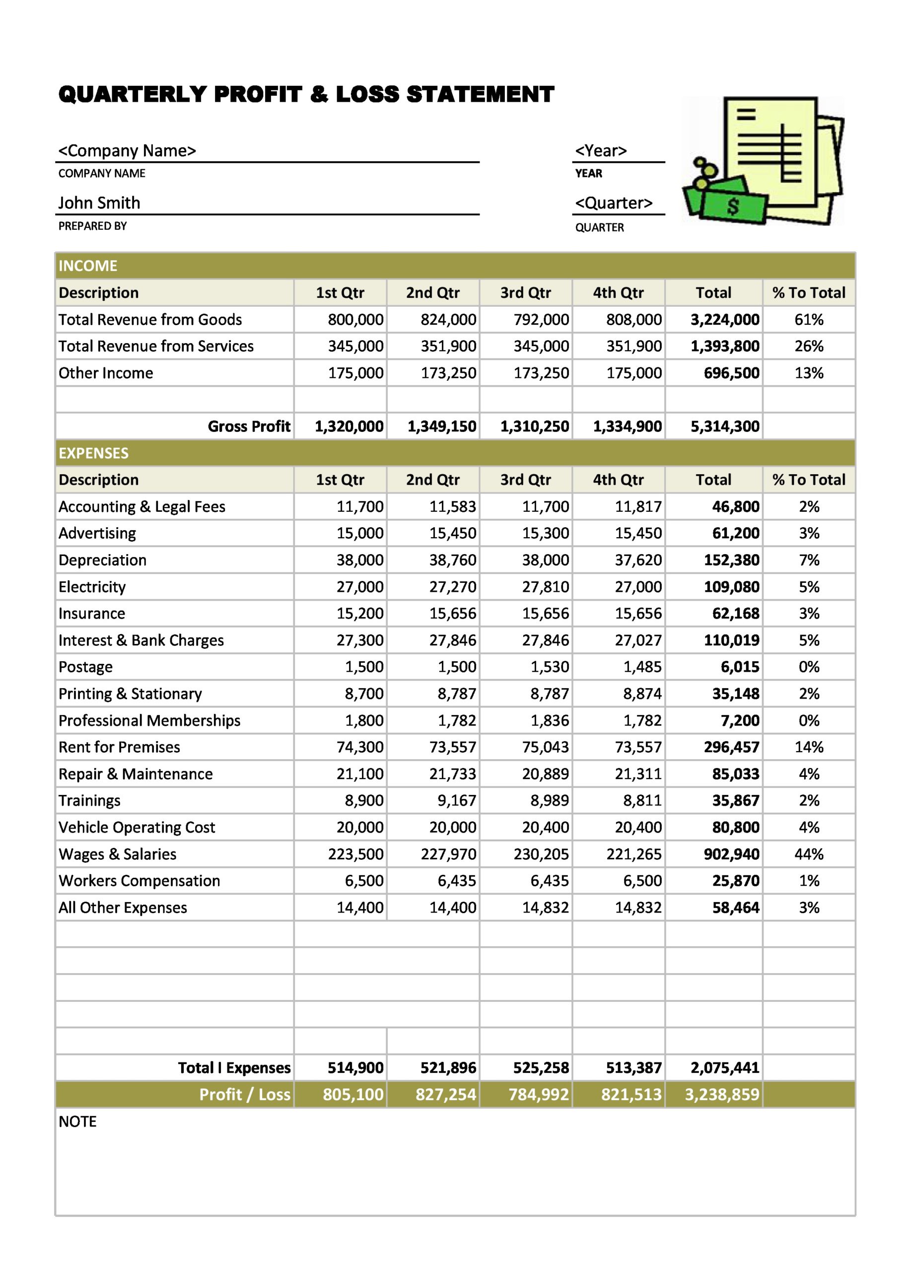 Template For Profit And Loss Statement For Self Employed Collection