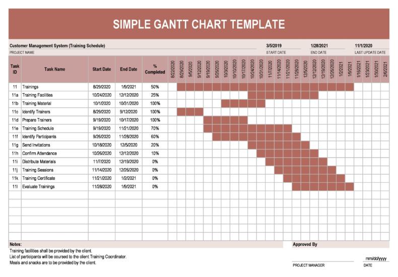 free template gantt chart excel
