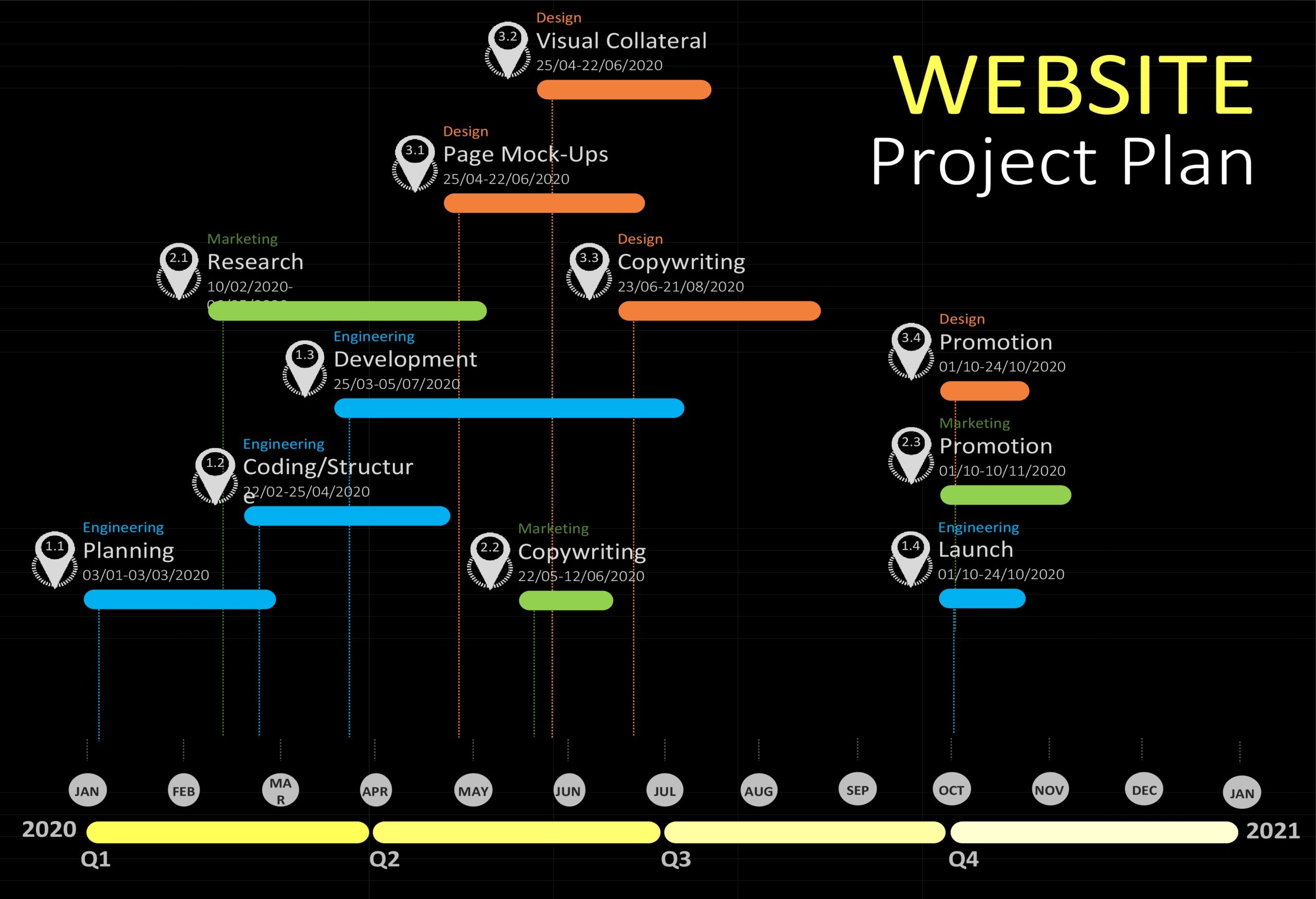 web design project management plan