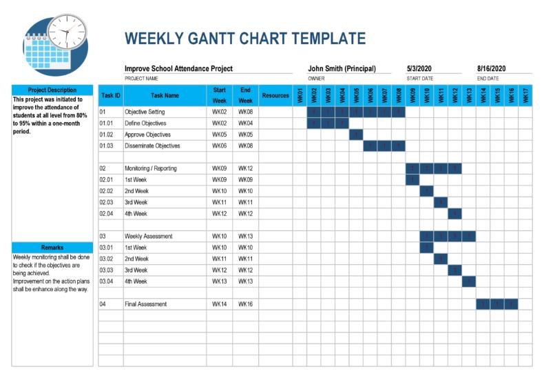 monthly gantt chart excel template