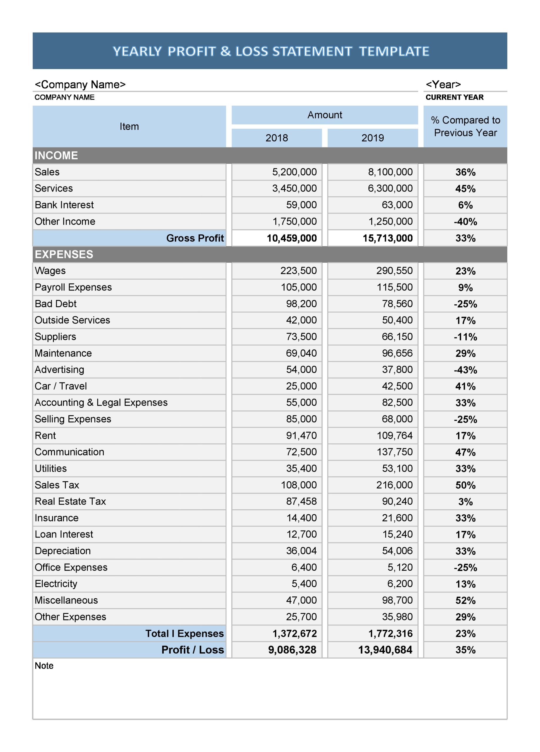 profit and loss account excel template