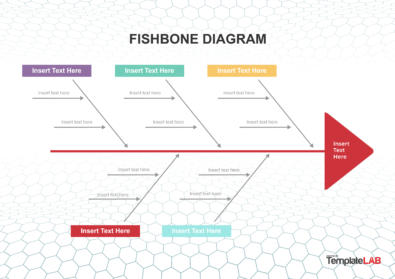 25 Great Fishbone Diagram Templates & Examples [Word, Excel, PPT]