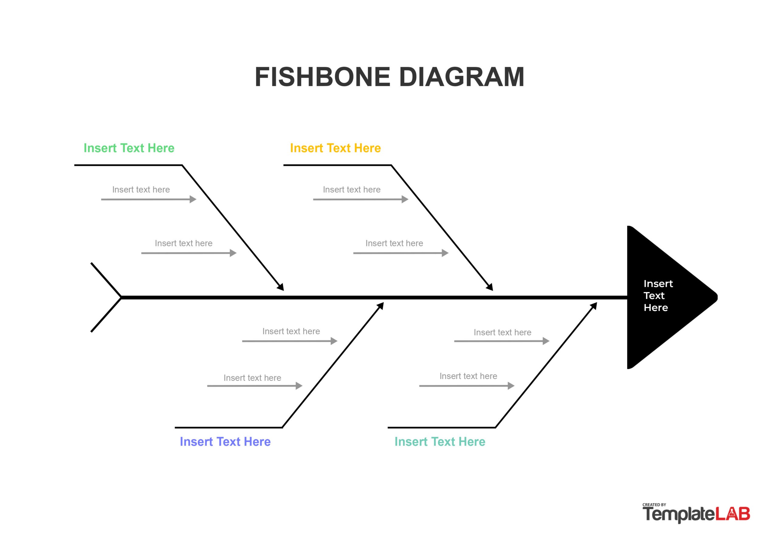 ishikawa fishbone diagram template ppt