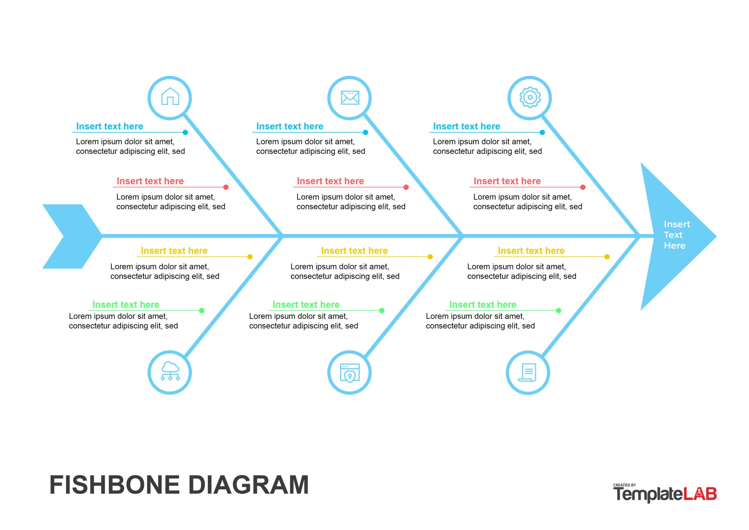 Lab Value Fishbone Template Word