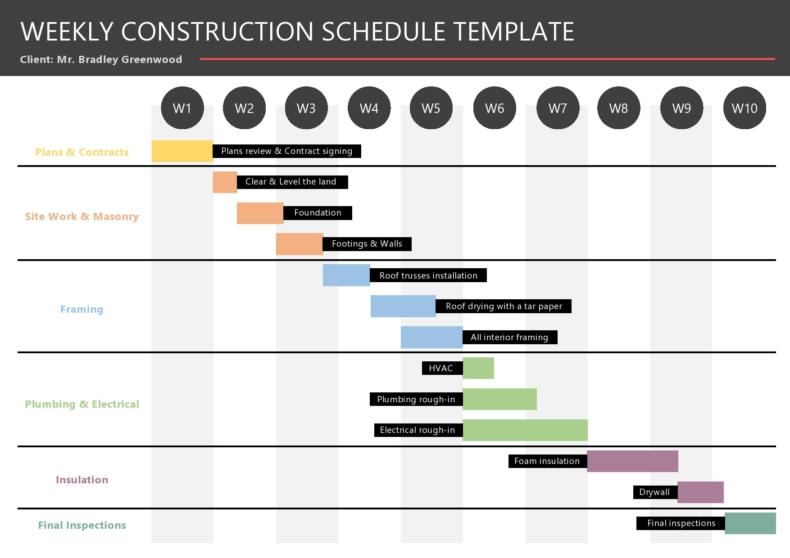 Construction Schedule Templates