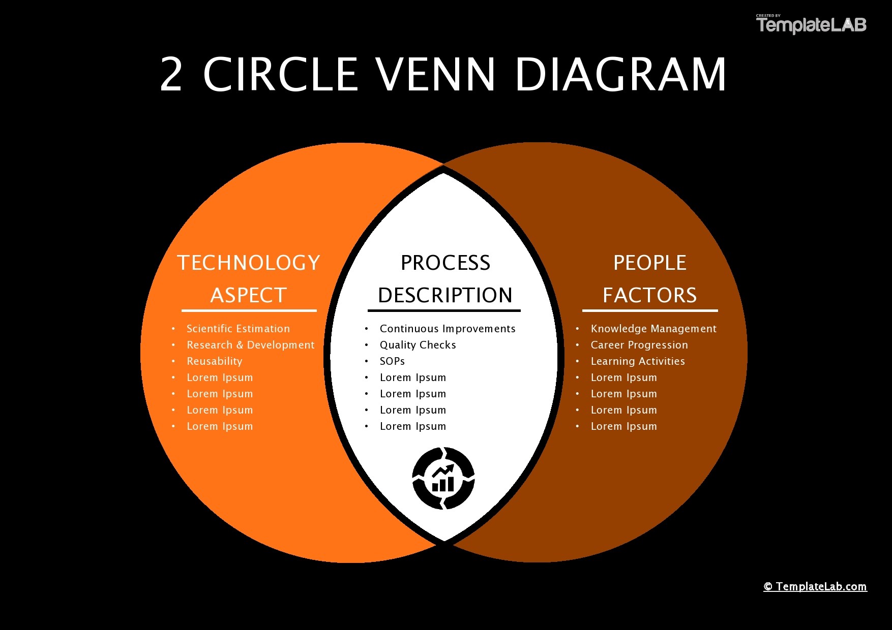 Plantilla de diagrama de Venn de 2 círculos gratis 01