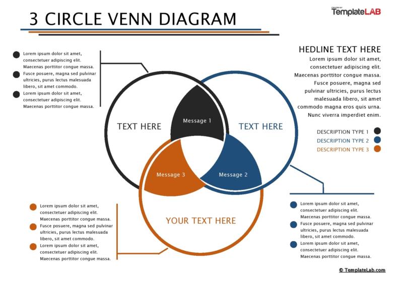 18 Free Venn Diagram Templates (Word, PDF, PowerPoint)