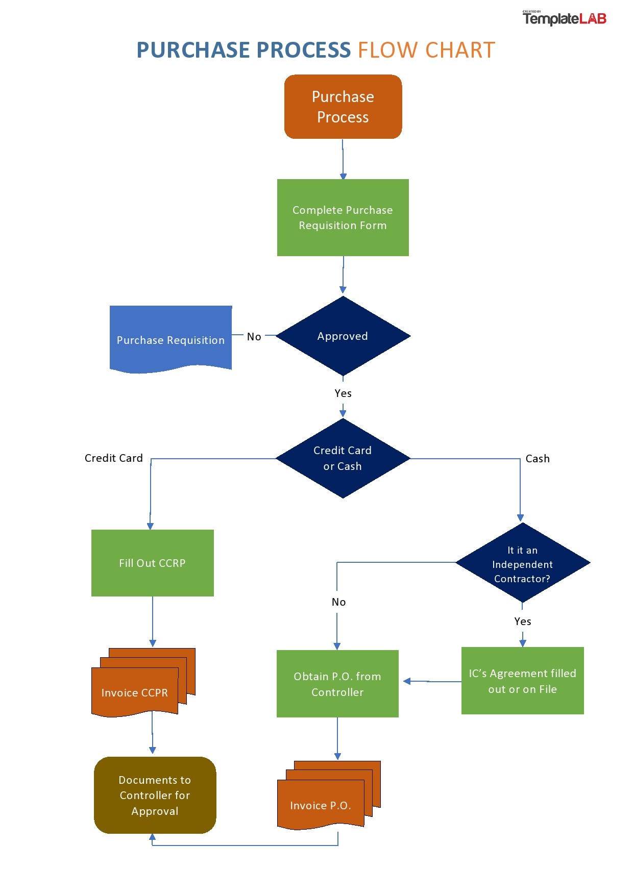 Process Flowchart Excel Template - IMAGESEE