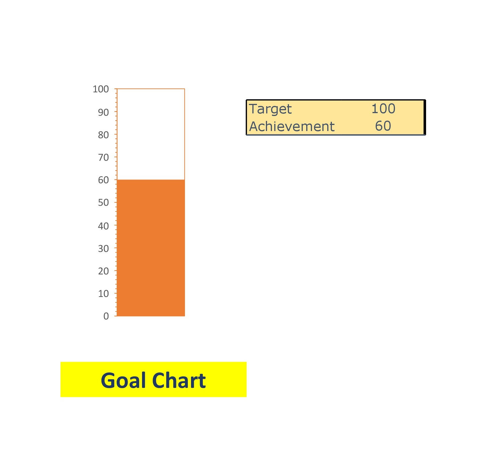 Free goal chart template 32