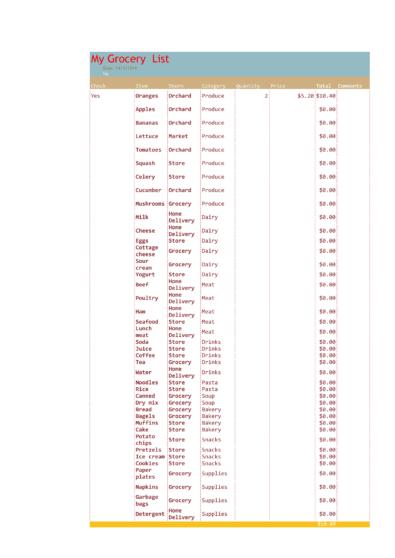 40 best master grocery list templates printable templatelab