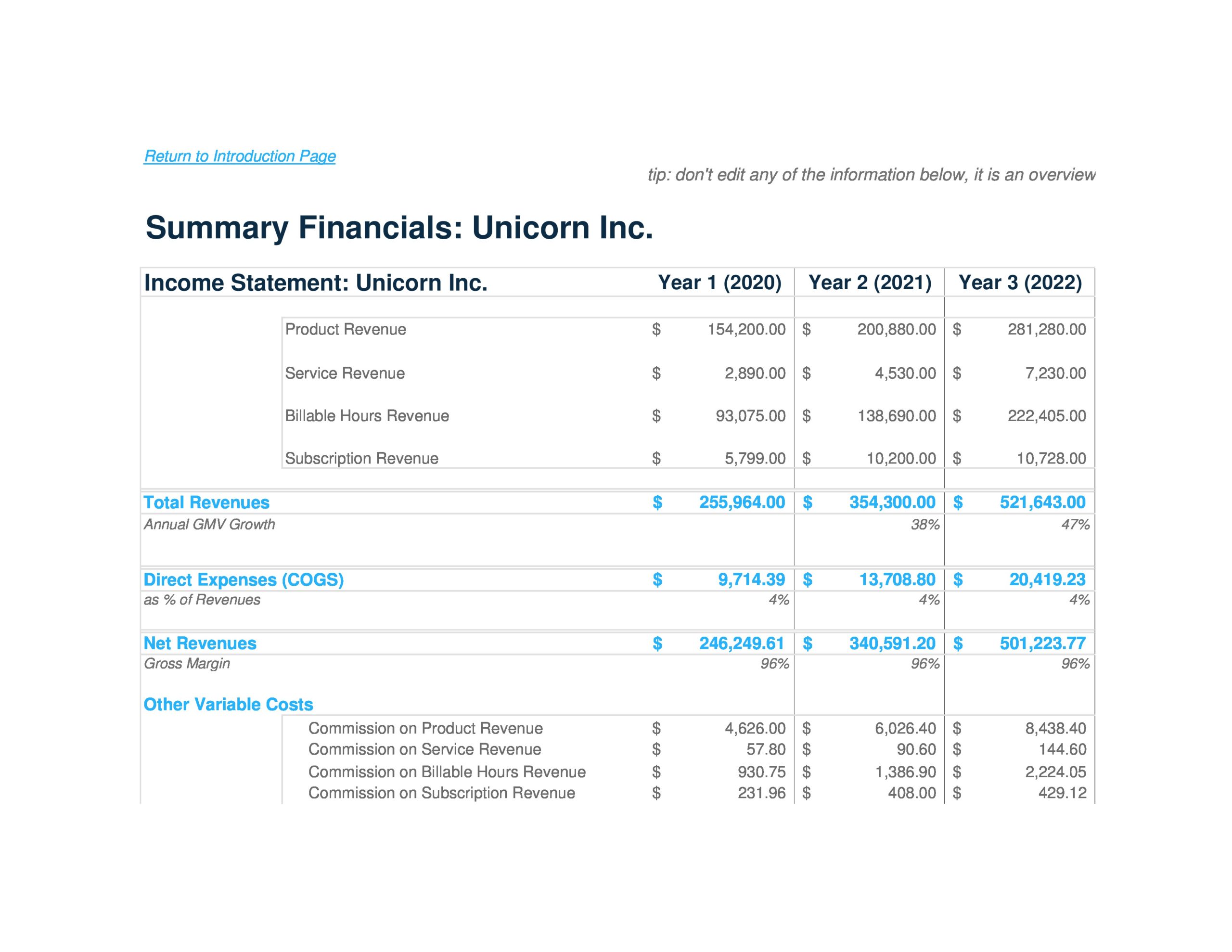 financial projection example in business plan