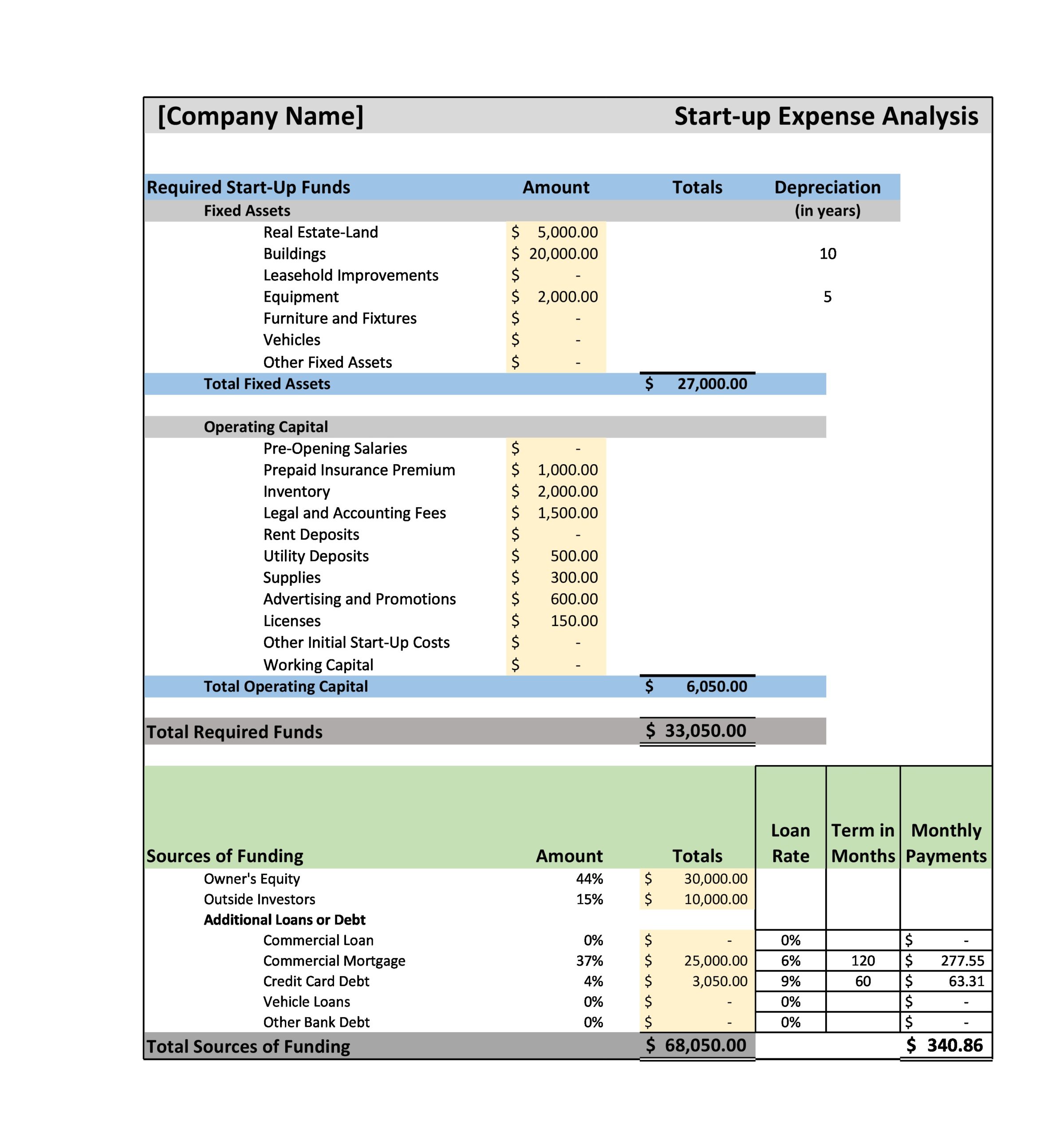 sample of business plan financial projections