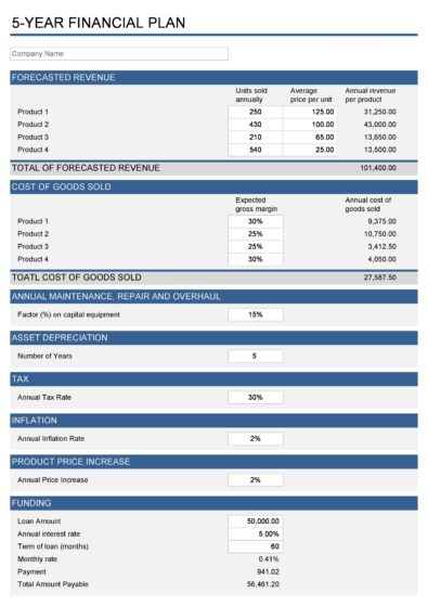 Financial Projections Templates