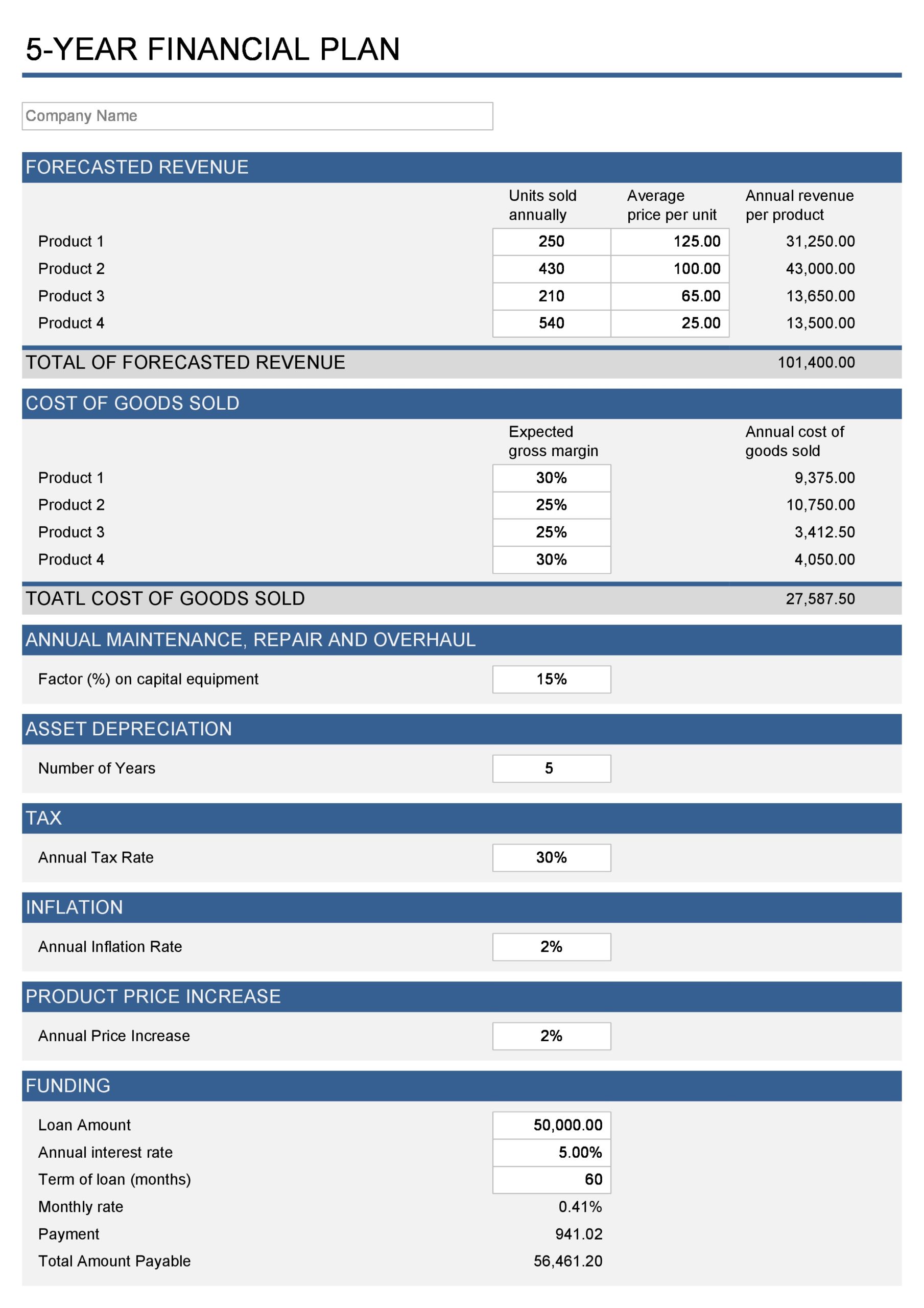 34 Simple Financial Projections Templates (Excel,Word)