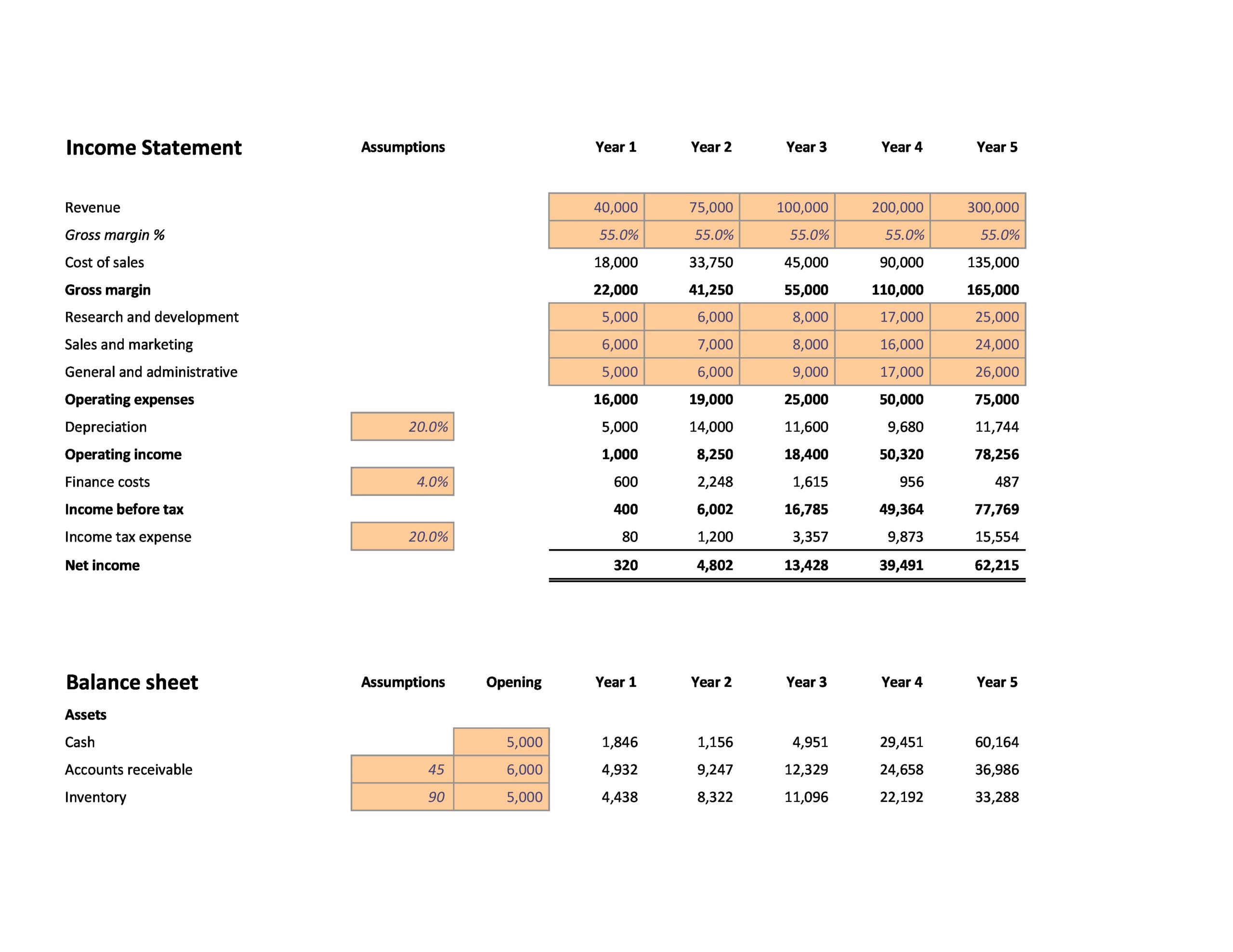 Financial Projection Templates